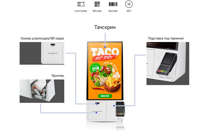 Устройство терминала: тачскрин, сканер штрихкода/QR, принтер, терминал для оплаты.